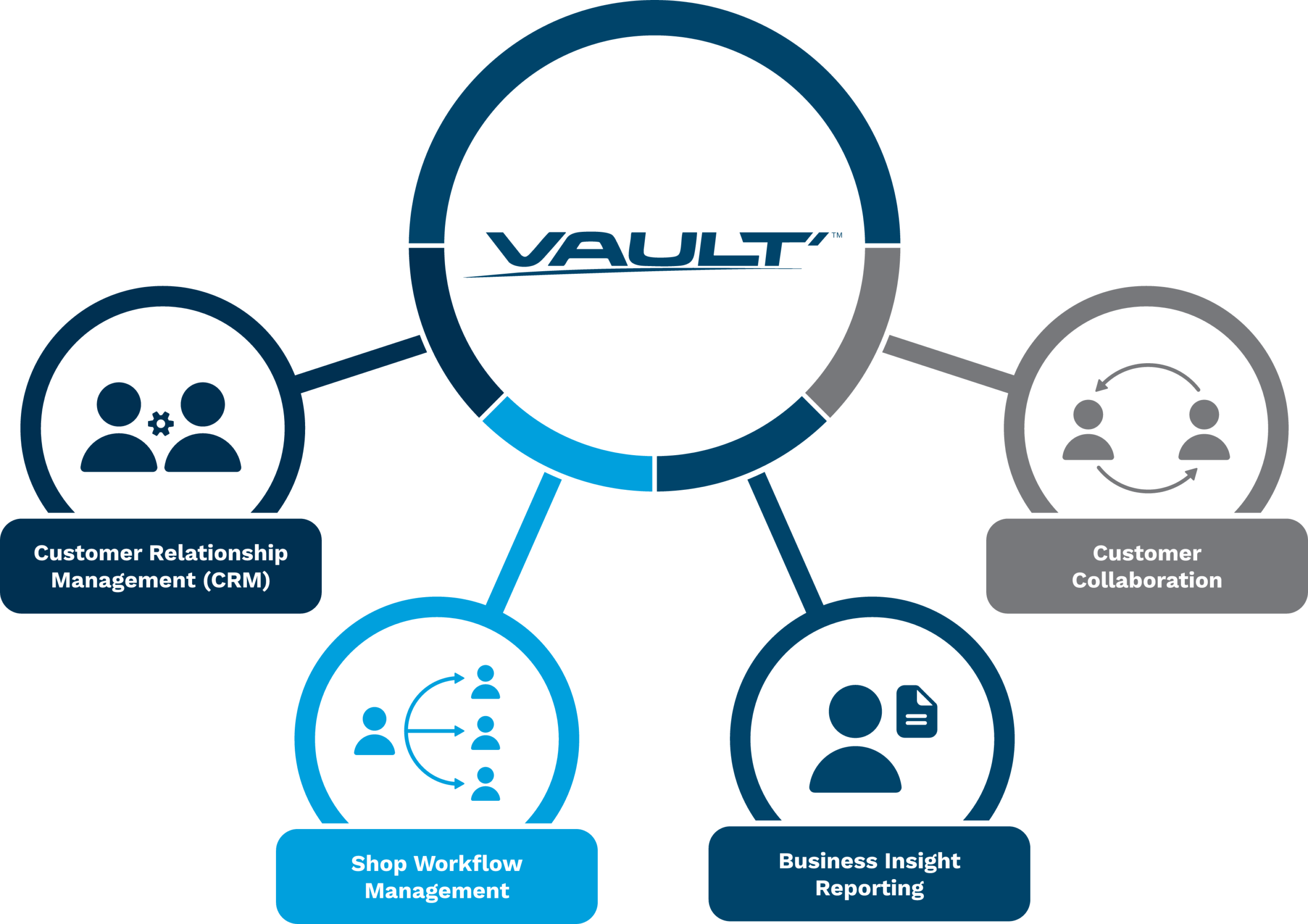 VAULT